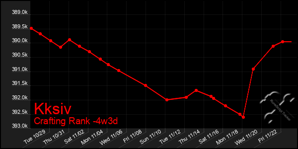 Last 31 Days Graph of Kksiv