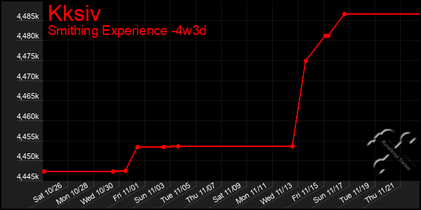 Last 31 Days Graph of Kksiv