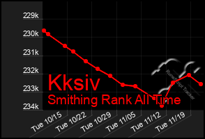 Total Graph of Kksiv