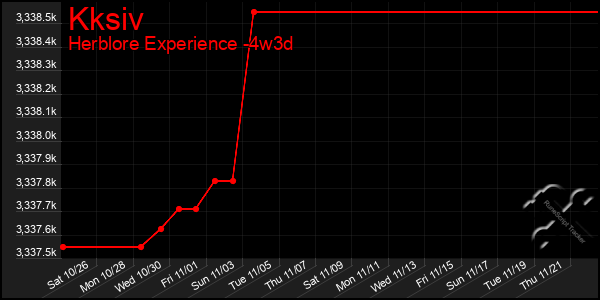 Last 31 Days Graph of Kksiv