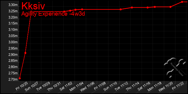 Last 31 Days Graph of Kksiv