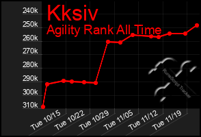 Total Graph of Kksiv