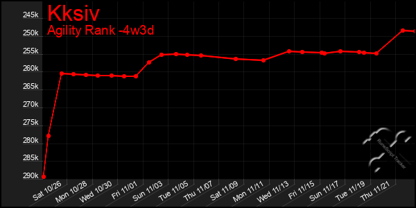 Last 31 Days Graph of Kksiv