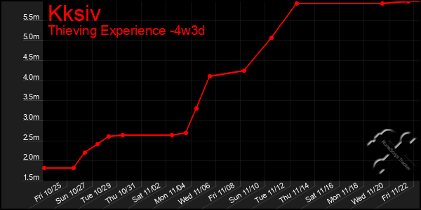 Last 31 Days Graph of Kksiv