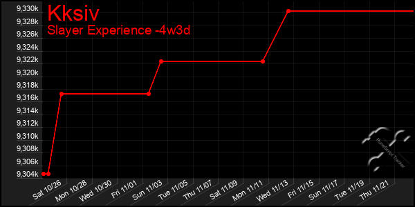 Last 31 Days Graph of Kksiv