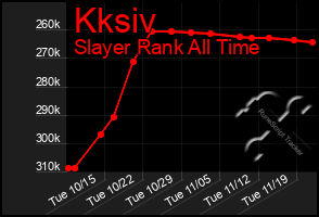 Total Graph of Kksiv