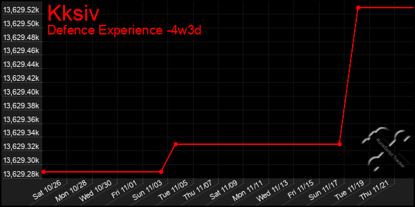 Last 31 Days Graph of Kksiv