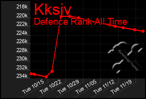 Total Graph of Kksiv