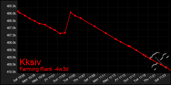 Last 31 Days Graph of Kksiv