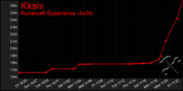 Last 31 Days Graph of Kksiv