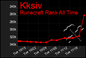 Total Graph of Kksiv