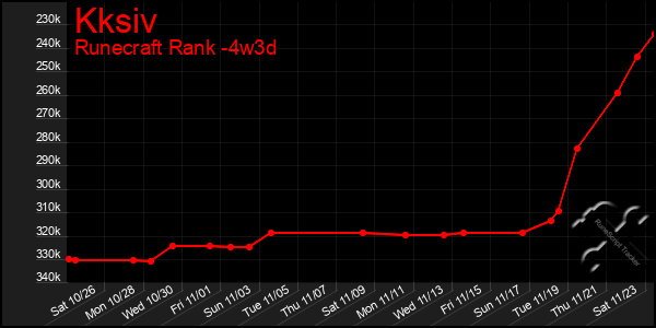 Last 31 Days Graph of Kksiv