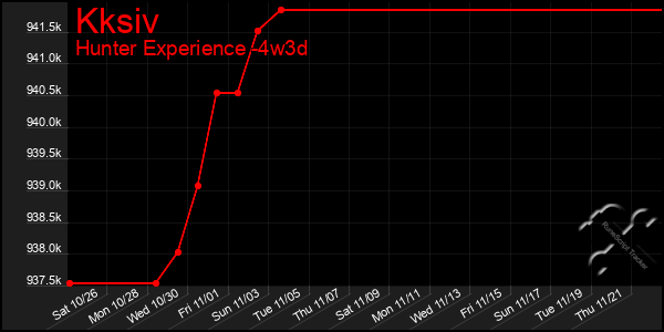 Last 31 Days Graph of Kksiv