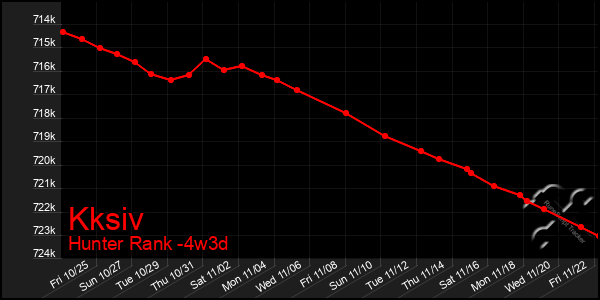 Last 31 Days Graph of Kksiv