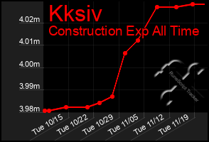 Total Graph of Kksiv