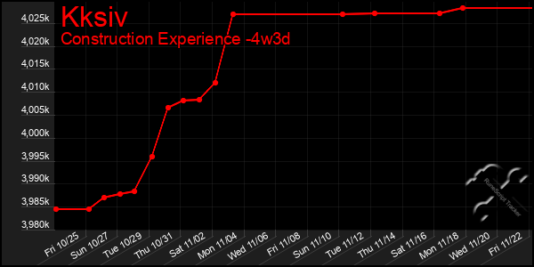 Last 31 Days Graph of Kksiv