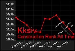 Total Graph of Kksiv