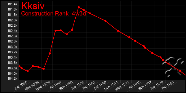 Last 31 Days Graph of Kksiv