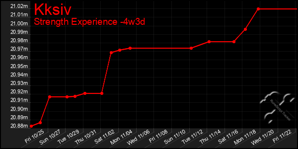 Last 31 Days Graph of Kksiv