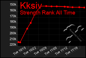 Total Graph of Kksiv