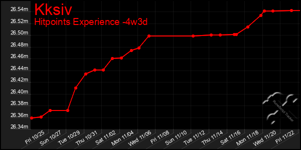 Last 31 Days Graph of Kksiv