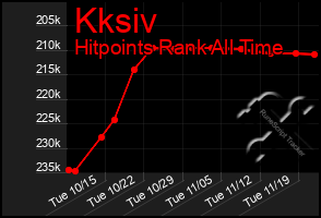 Total Graph of Kksiv