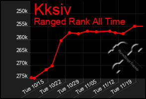 Total Graph of Kksiv