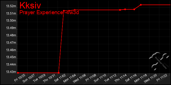 Last 31 Days Graph of Kksiv