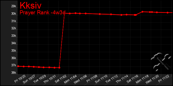 Last 31 Days Graph of Kksiv