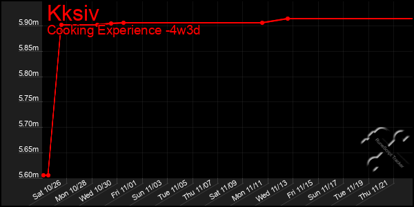 Last 31 Days Graph of Kksiv