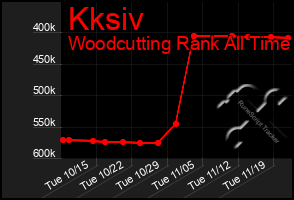 Total Graph of Kksiv