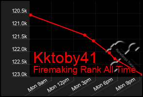 Total Graph of Kktoby41