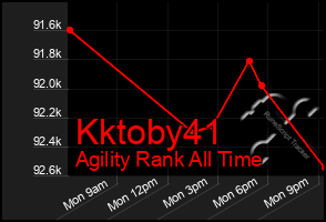 Total Graph of Kktoby41