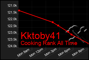 Total Graph of Kktoby41