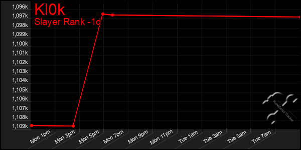 Last 24 Hours Graph of Kl0k