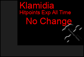 Total Graph of Klamidia