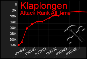 Total Graph of Klaplongen