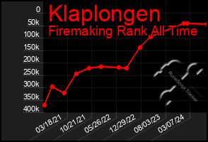 Total Graph of Klaplongen