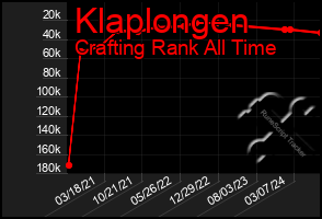 Total Graph of Klaplongen