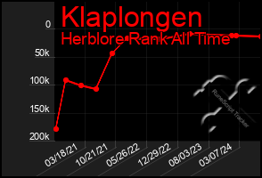 Total Graph of Klaplongen