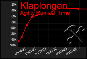 Total Graph of Klaplongen