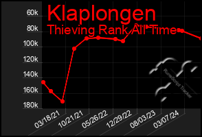 Total Graph of Klaplongen