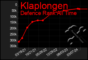 Total Graph of Klaplongen