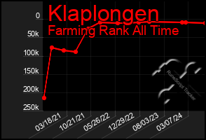 Total Graph of Klaplongen