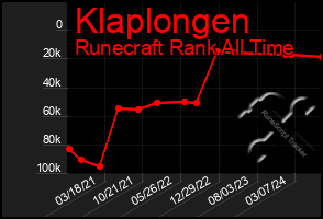 Total Graph of Klaplongen