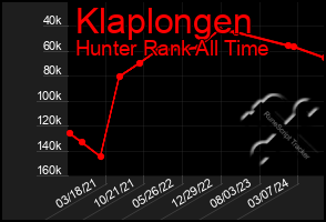 Total Graph of Klaplongen