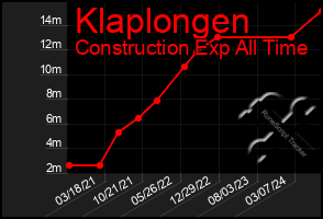 Total Graph of Klaplongen