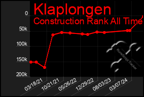 Total Graph of Klaplongen