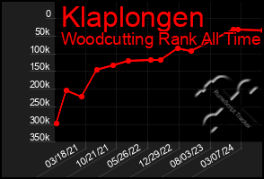 Total Graph of Klaplongen