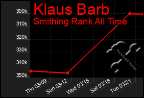 Total Graph of Klaus Barb